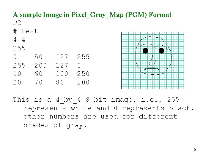 A sample Image in Pixel_Gray_Map (PGM) Format P 2 # test 4 4 255