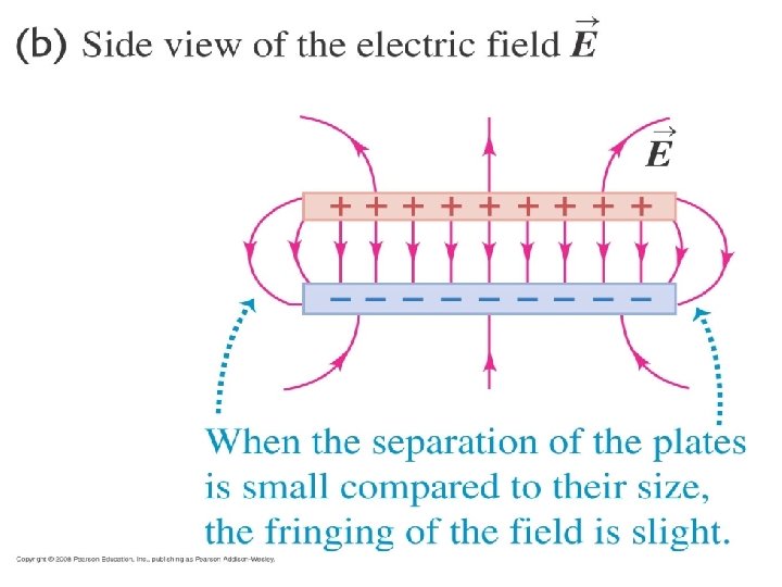 Q 24. 1 The two conductors a and b are insulated from each other,