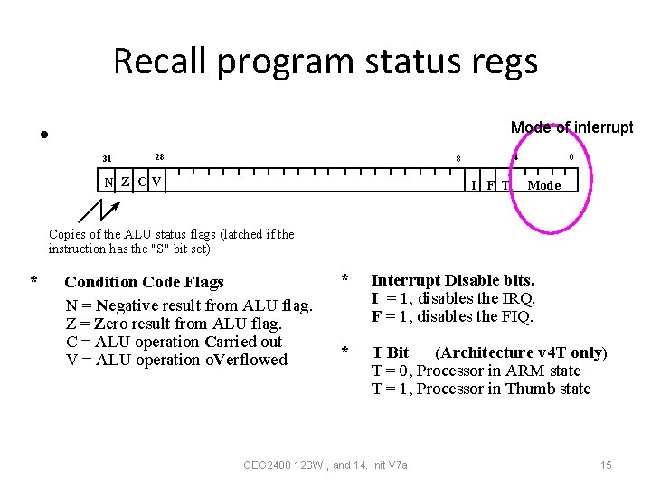 Recall program status regs • Mode of interrupt 31 28 4 8 N Z