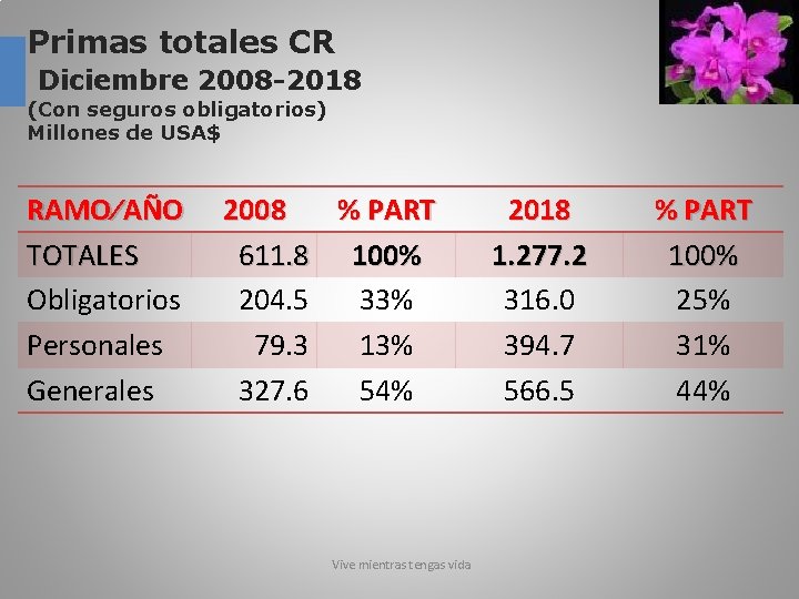 Primas totales CR Diciembre 2008 -2018 (Con seguros obligatorios) Millones de USA$ RAMO∕AÑO TOTALES