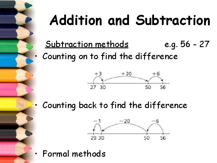 Addition and Subtraction methods e. g. 56 - 27 • Counting on to find