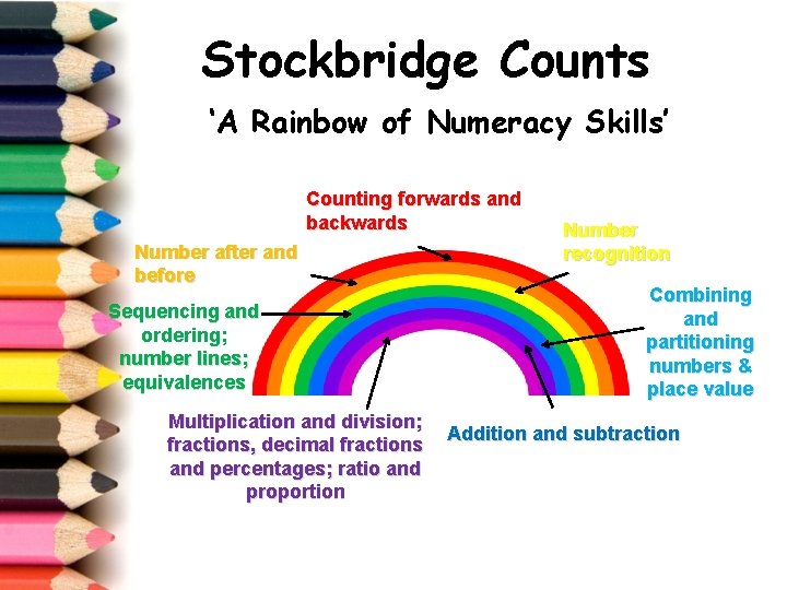 Stockbridge Counts ‘A Rainbow of Numeracy Skills’ Counting forwards and backwards Number after and