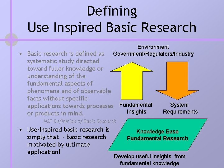 Defining Use Inspired Basic Research Environment Government/Regulators/Industry • Basic research is defined as systematic Defining Use Inspired Basic Research Environment Government/Regulators/Industry • Basic research is defined as systematic