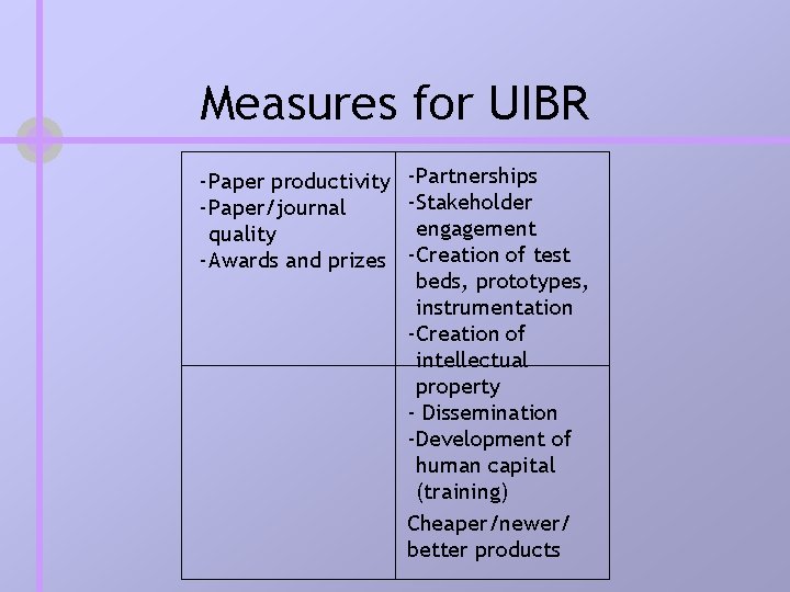 Measures for UIBR - Paper productivity - Partnerships - Stakeholder - Paper/journal engagement quality Measures for UIBR - Paper productivity - Partnerships - Stakeholder - Paper/journal engagement quality