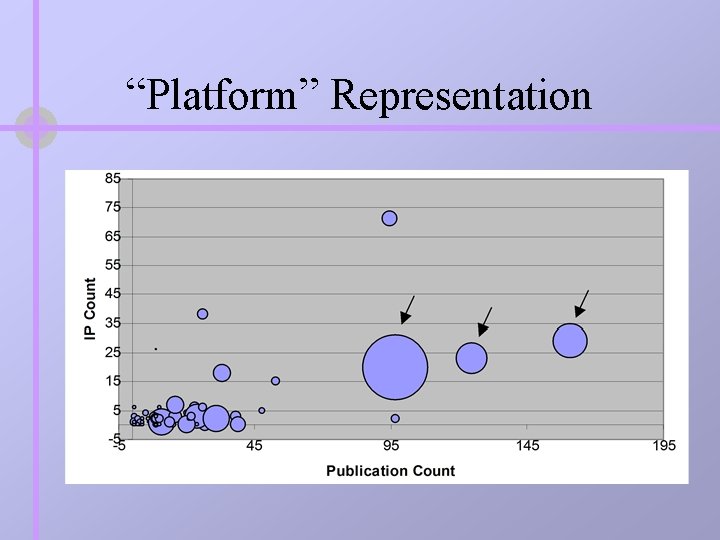 “Platform” Representation “Platform” Representation