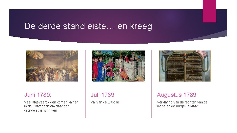 De derde stand eiste… en kreeg Juni 1789: Juli 1789 Augustus 1789 Veel afgevaardigden