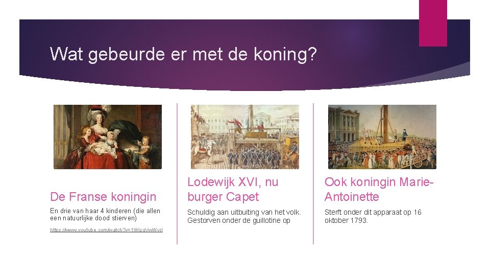 Wat gebeurde er met de koning? De Franse koningin Lodewijk XVI, nu burger Capet