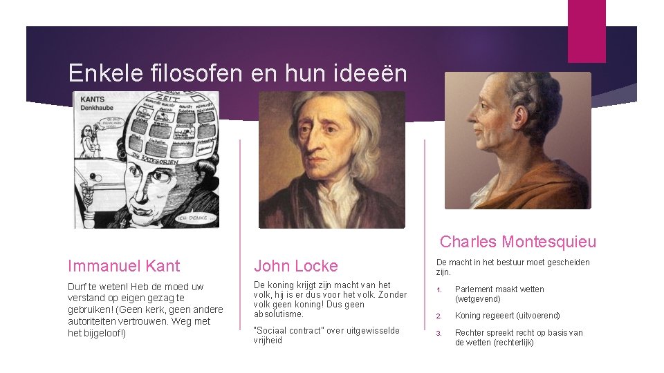 Enkele filosofen en hun ideeën Charles Montesquieu Immanuel Kant John Locke Durf te weten!