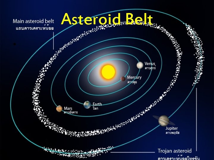 asteroid belt map