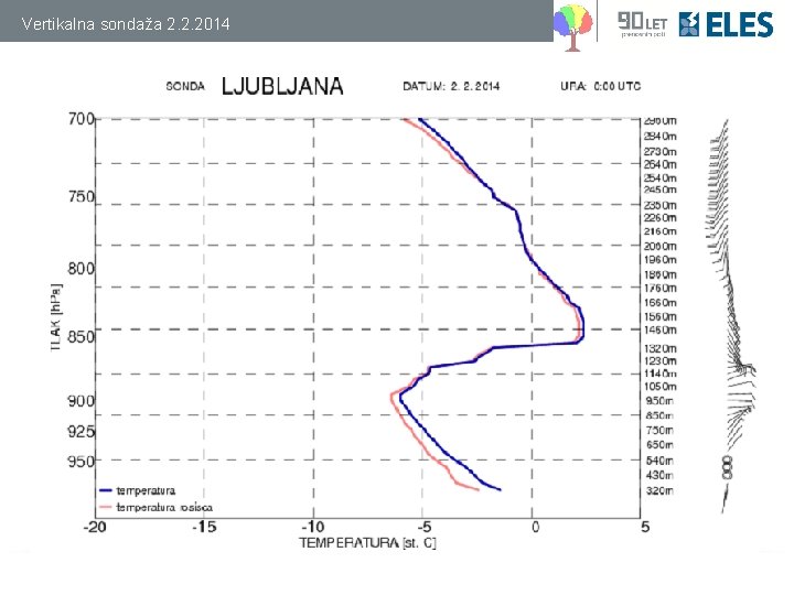 Vertikalna sondaža 2. 2. 2014 