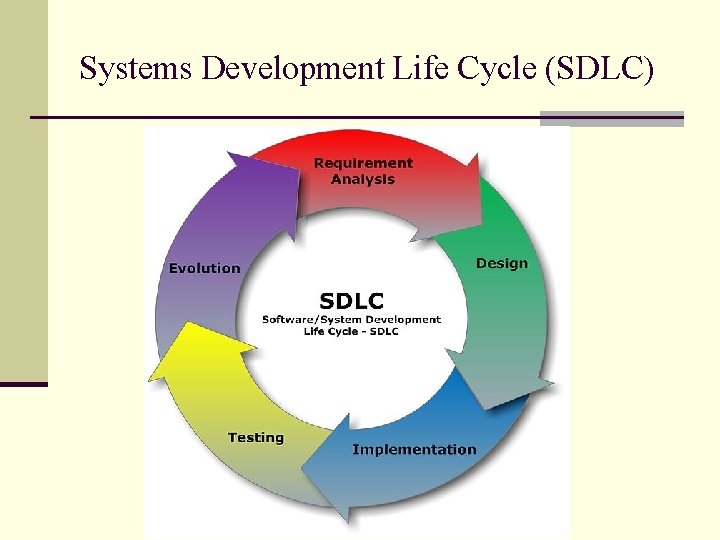 Systems Development Life Cycle (SDLC) 