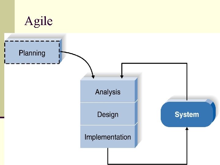 Agile 