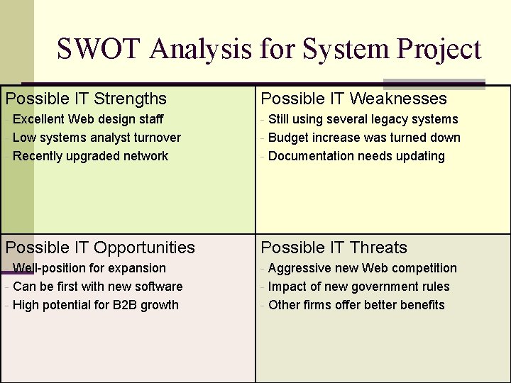 SWOT Analysis for System Project Possible IT Strengths Possible IT Weaknesses - Excellent Web