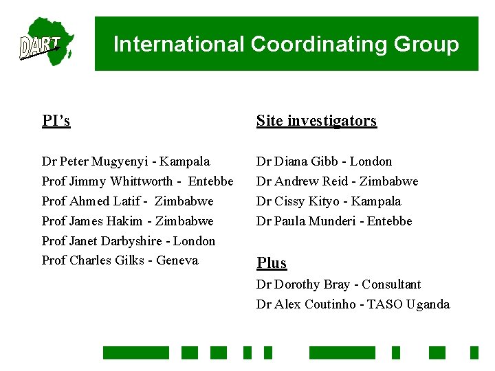 International Coordinating Group PI’s Site investigators Dr Peter Mugyenyi - Kampala Prof Jimmy Whittworth