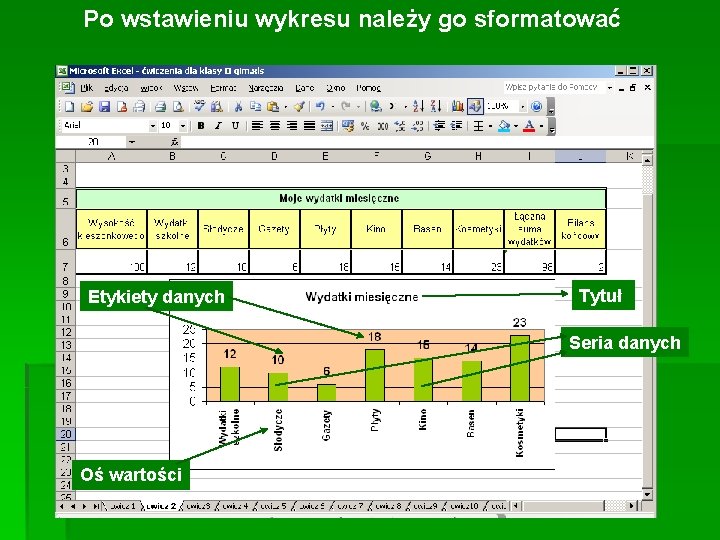 Po wstawieniu wykresu należy go sformatować Etykiety danych Tytuł Seria danych Oś wartości 