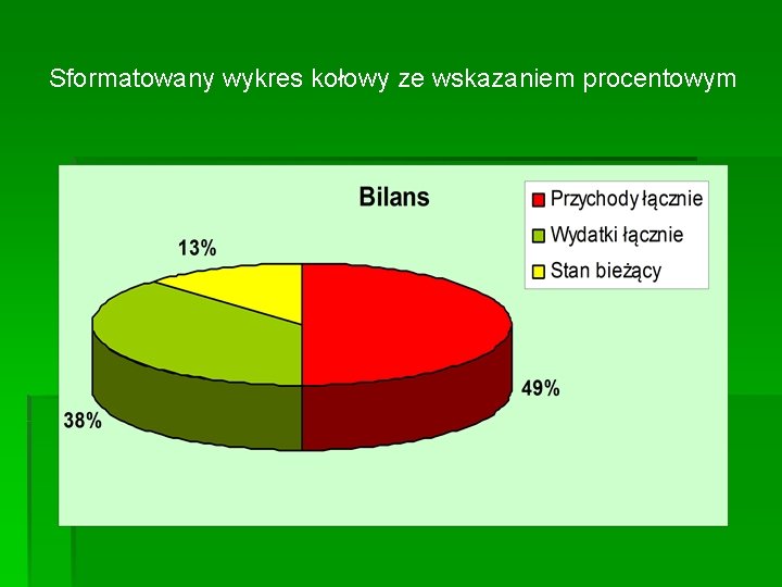 Sformatowany wykres kołowy ze wskazaniem procentowym 