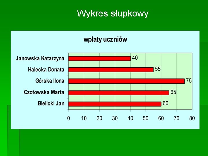 Wykres słupkowy 