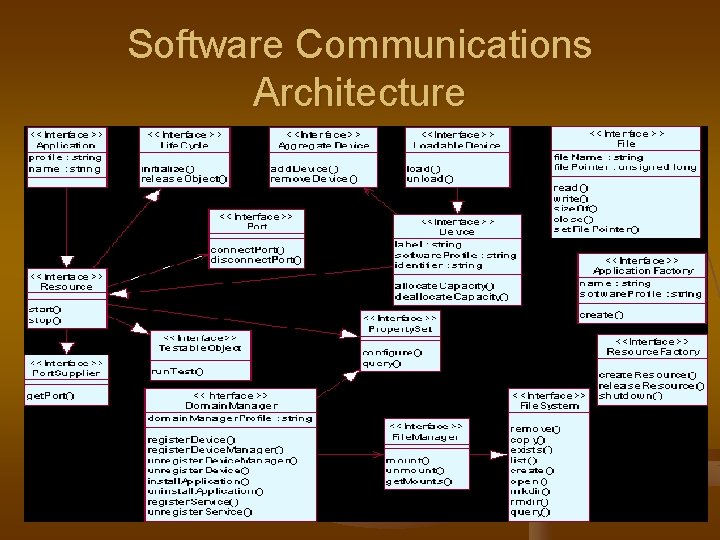 Software Communications Architecture 