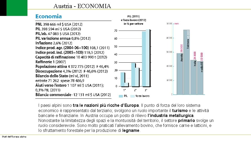 Austria - ECONOMIA I paesi alpini sono tra le nazioni più ricche d’Europa. Il