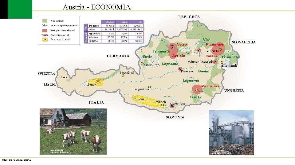 Austria - ECONOMIA Stati dell’Europa alpina 