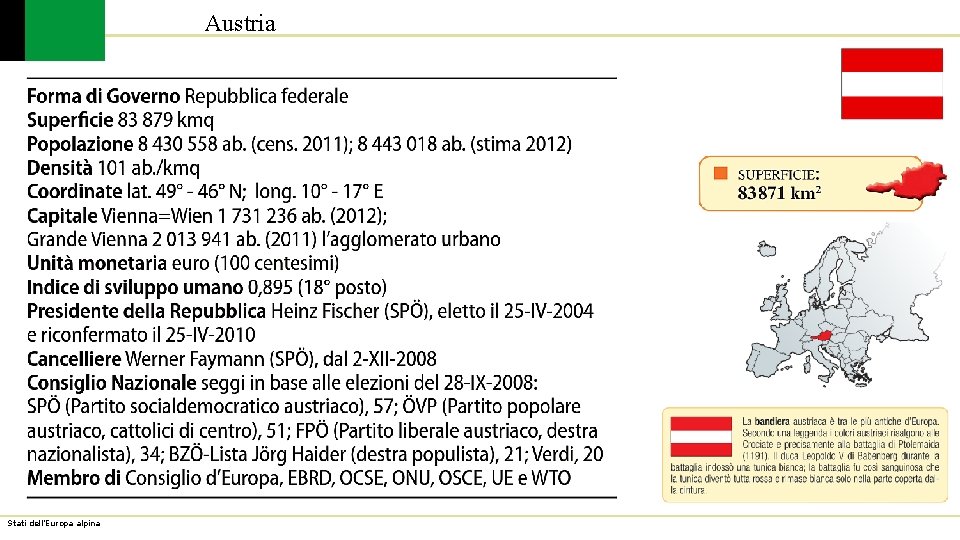 Austria Stati dell’Europa alpina 