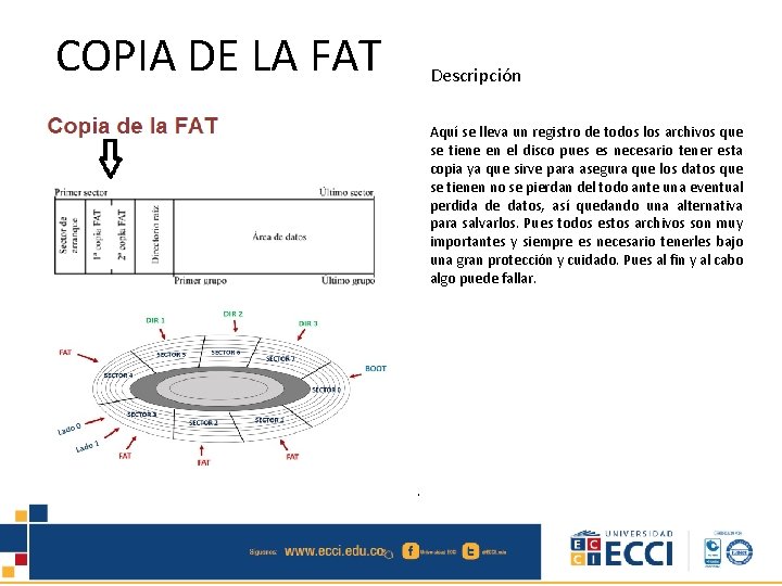 COPIA DE LA FAT Descripción Aquí se lleva un registro de todos los archivos