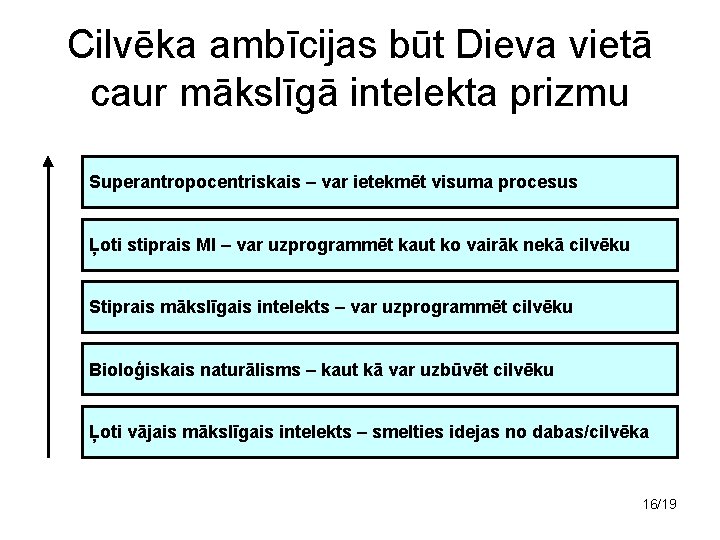 Cilvēka ambīcijas būt Dieva vietā caur mākslīgā intelekta prizmu Superantropocentriskais – var ietekmēt visuma