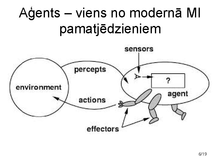 Aģents – viens no modernā MI pamatjēdzieniem 6/19 