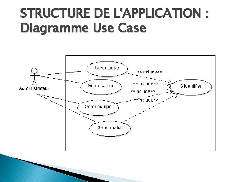 STRUCTURE DE L'APPLICATION : Diagramme Use Case STRUCTURE DE L'APPLICATION : Diagramme Use Case
