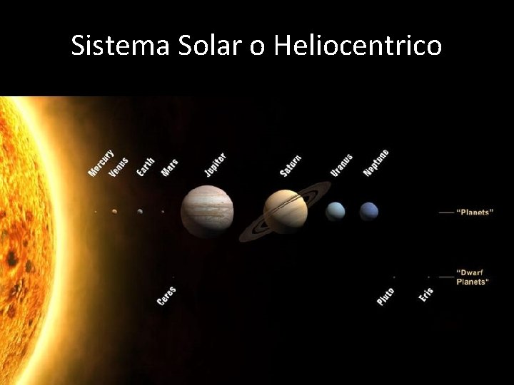 Sistema Solar o Heliocentrico Sistema Solar o Heliocentrico