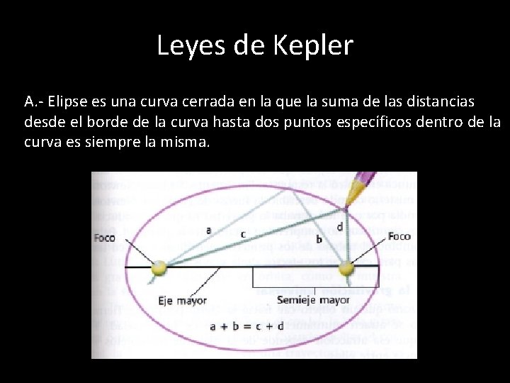 Leyes de Kepler A. - Elipse es una curva cerrada en la que la Leyes de Kepler A. - Elipse es una curva cerrada en la que la