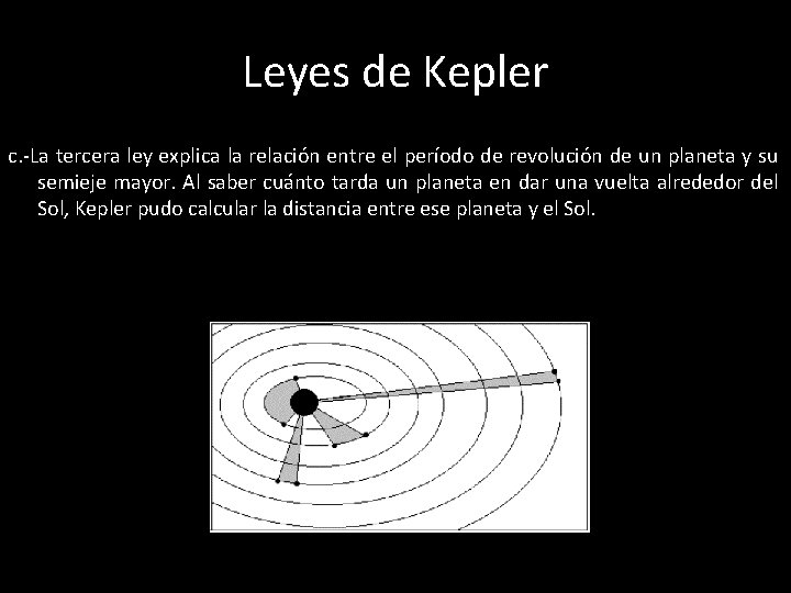 Leyes de Kepler c. -La tercera ley explica la relación entre el período de Leyes de Kepler c. -La tercera ley explica la relación entre el período de