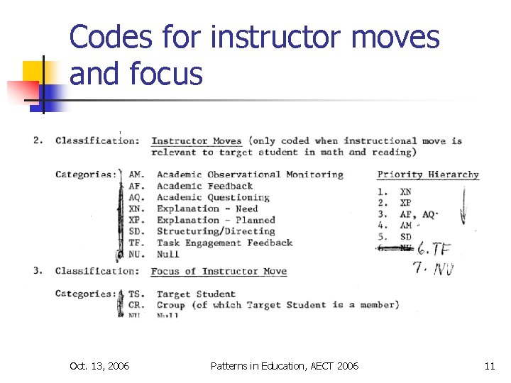 Codes for instructor moves and focus Oct. 13, 2006 Patterns in Education, AECT 2006