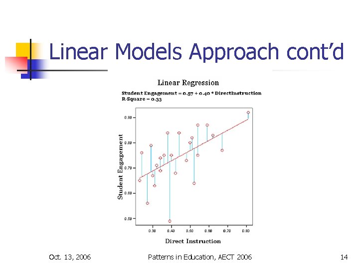 Linear Models Approach cont’d Oct. 13, 2006 Patterns in Education, AECT 2006 14 