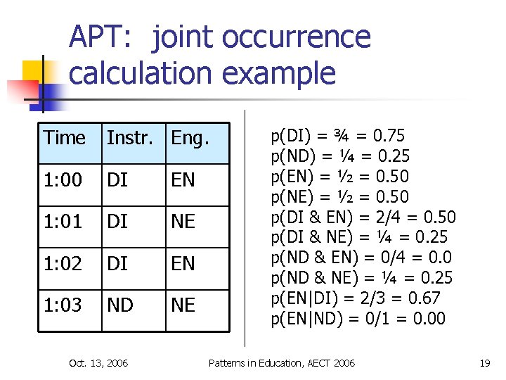 APT: joint occurrence calculation example Time Instr. Eng. 1: 00 DI EN 1: 01