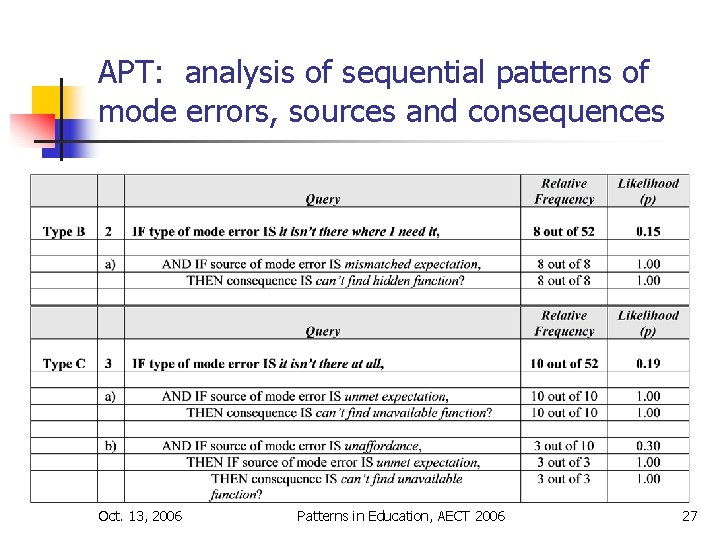 APT: analysis of sequential patterns of mode errors, sources and consequences Oct. 13, 2006