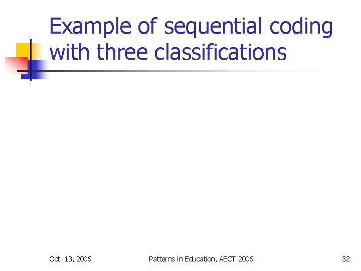 Example of sequential coding with three classifications Oct. 13, 2006 Patterns in Education, AECT