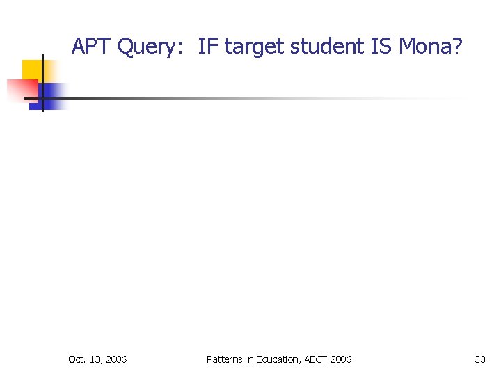 APT Query: IF target student IS Mona? Oct. 13, 2006 Patterns in Education, AECT