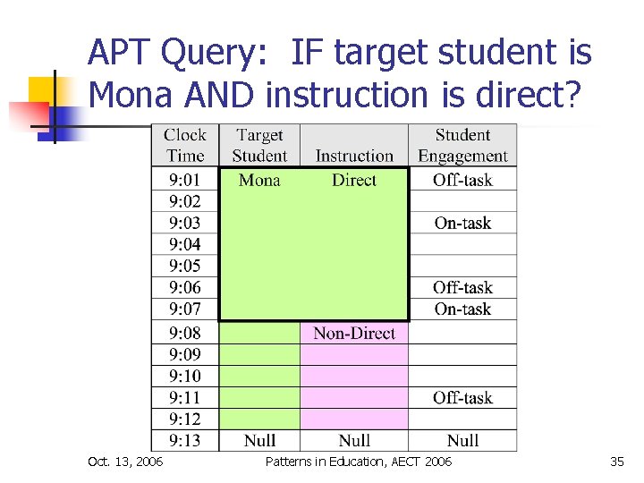 APT Query: IF target student is Mona AND instruction is direct? Oct. 13, 2006