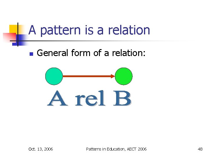 A pattern is a relation n General form of a relation: Oct. 13, 2006