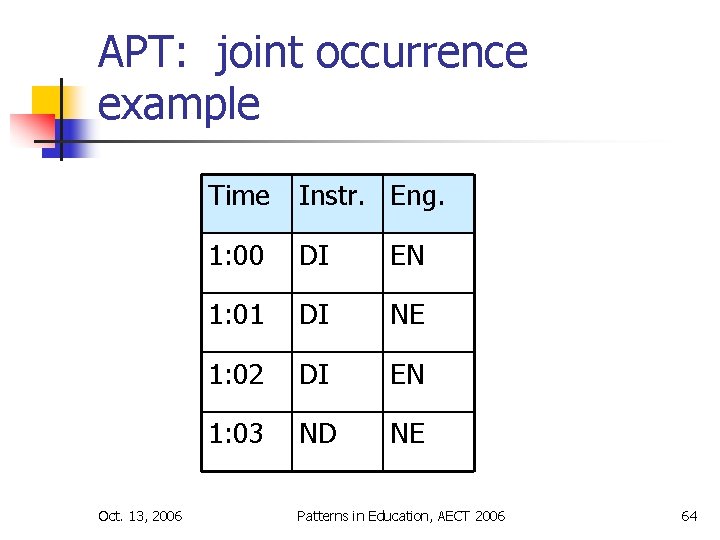 APT: joint occurrence example Oct. 13, 2006 Time Instr. Eng. 1: 00 DI EN