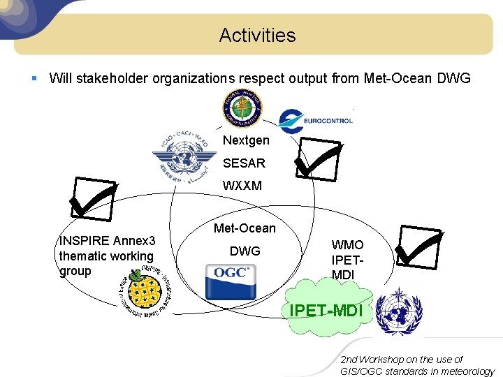Activities § Will stakeholder organizations respect output from Met-Ocean DWG Nextgen ☑ INSPIRE Annex