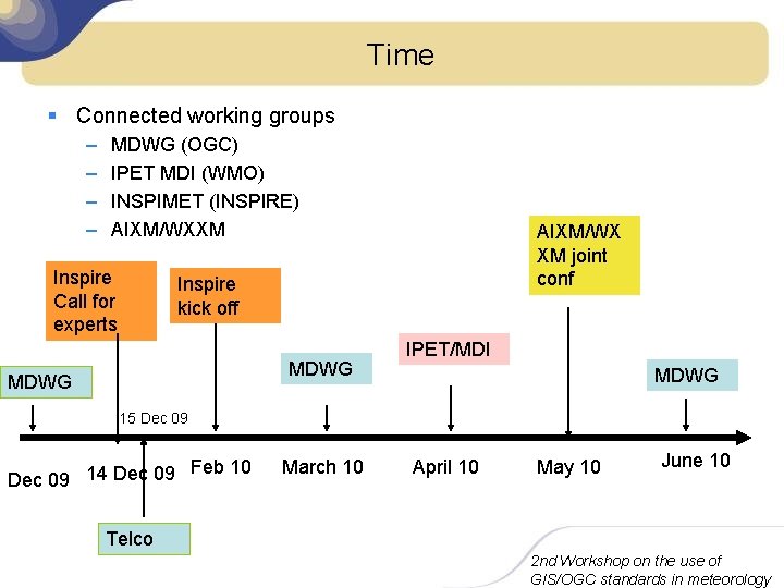 Time § Connected working groups – – MDWG (OGC) IPET MDI (WMO) INSPIMET (INSPIRE)