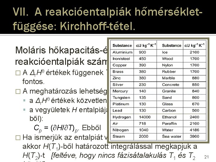 VII. A reakcióentalpiák hőmérsékletfüggése: Kirchhoff-tétel. Moláris hőkapacitás-értékek használata reakcióentalpiák számításában. �A Δr. Hθ értékek