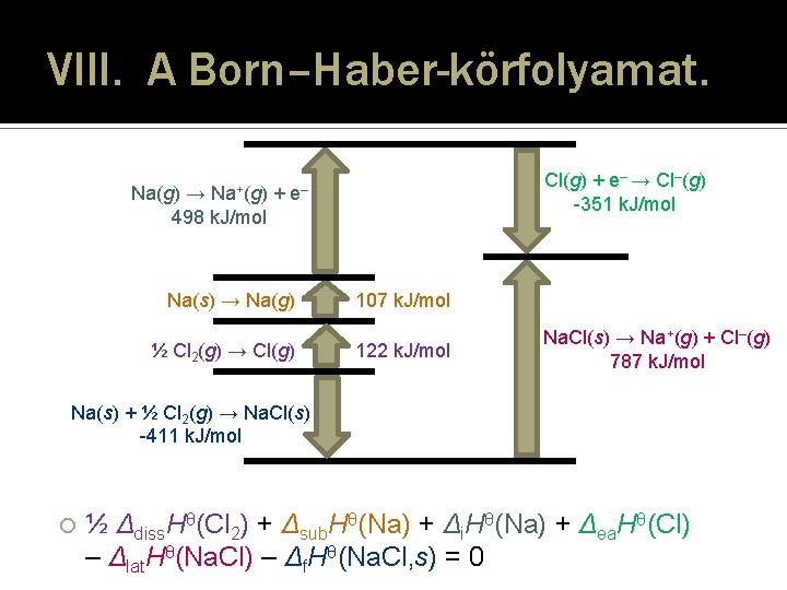 VIII. A Born–Haber-körfolyamat. Na+(g) Na(g) → + 498 k. J/mol Cl(g) + e– →