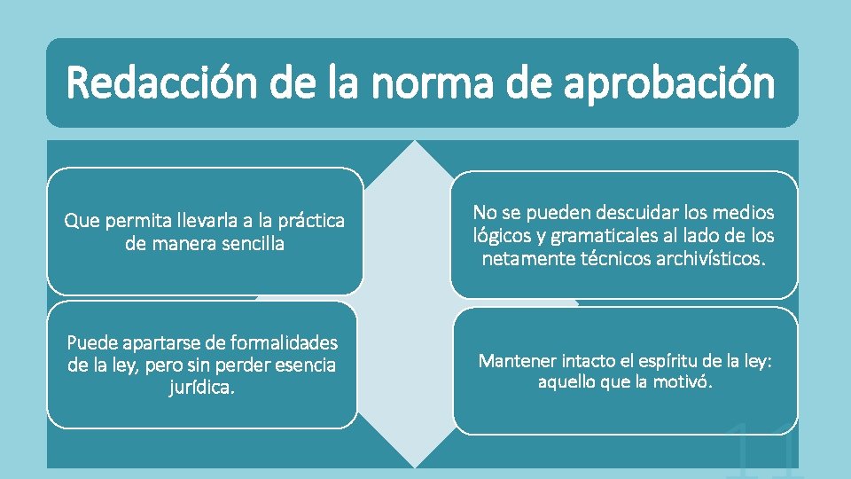 Redacción de la norma de aprobación Que permita llevarla a la práctica de manera