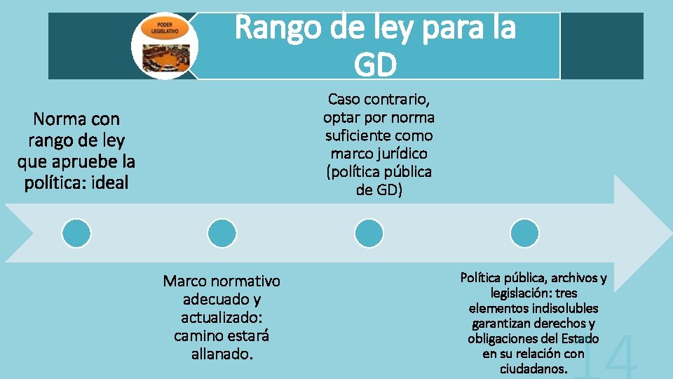 Rango de ley para la GD Caso contrario, optar por norma suficiente como marco