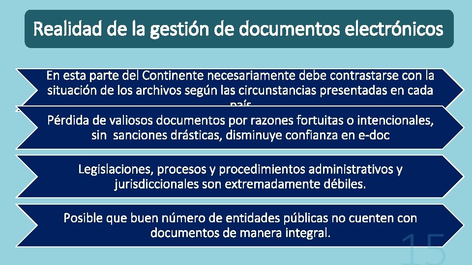 Realidad de la gestión de documentos electrónicos En esta parte del Continente necesariamente debe