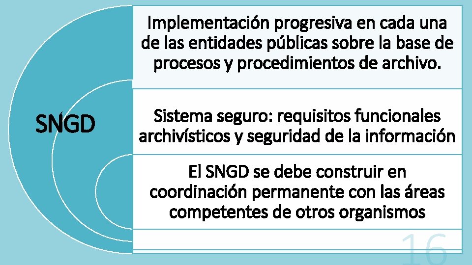 Implementación progresiva en cada una de las entidades públicas sobre la base de procesos