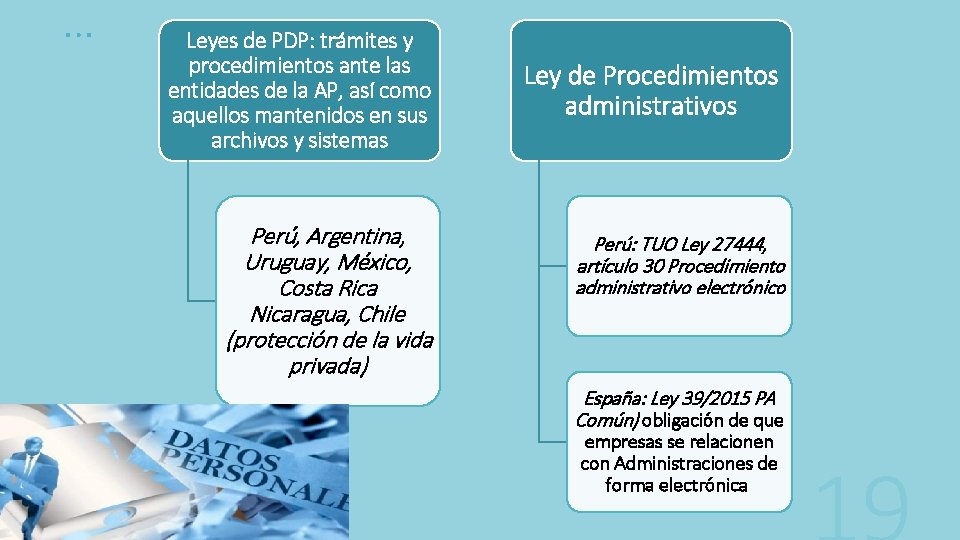 … Leyes de PDP: trámites y procedimientos ante las entidades de la AP, así